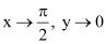 Limits and Derivatives, Class 11, Maths NCERT Solutions - Government Jobs