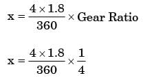 GATE Past Year Questions: Numerical Control | Manufacturing Engineering - Mechanical Engineering