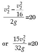 GATE Past Year Questions: Fluid Dynamics | Fluid Mechanics for Mechanical Engineering