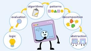 Computational Thinking and Programming | Year 7 Computing (Cambridge) - Class 7