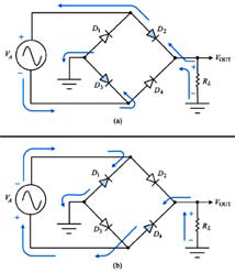 Chapter : Diodes And Diode Circuits, PPT, Semester, Engineering - Electronics and Communication Engineering (ECE)