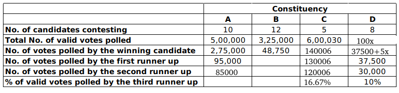 LRDI For CAT 2020 (Slot - 2)