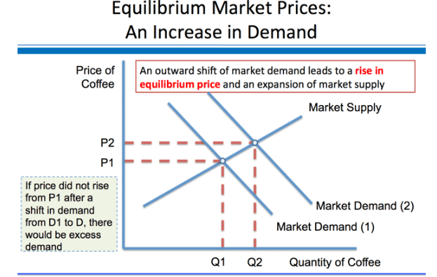 Market Equilibrium - Supply Analysis, Business Economics & Finance | Business Economics & Finance - B Com