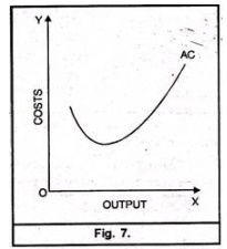 Theories of Costs - Cost Function Analysis, Business Economics & Finance | Business Economics & Finance - B Com