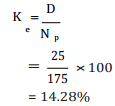 Computation of Cost of Capital (Part - 1) - Accountancy and Financial Management | Accountancy and Financial Management - B Com