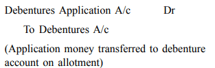 Issue of Debentures - Advanced Corporate Accounting | Advanced Corporate Accounting - B Com