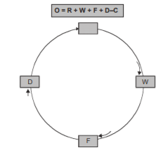 Computation of Working Capital - Accountancy and Financial Management | Accountancy and Financial Management - B Com