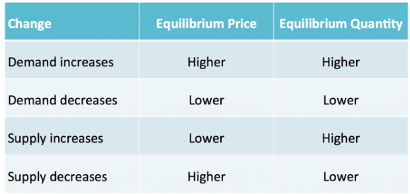 Market Equilibrium - Supply Analysis, Business Economics & Finance | Business Economics & Finance - B Com