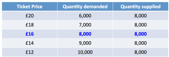 Market Equilibrium - Supply Analysis, Business Economics & Finance | Business Economics & Finance - B Com