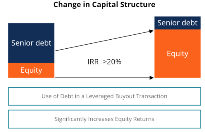Capital Structure - Financial Planning and Administration, Business Economics & Finance | Business Economics & Finance - B Com