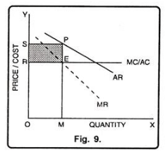 Monopoly - Product Pricing, Business Economics & Finance | Business Economics & Finance - B Com