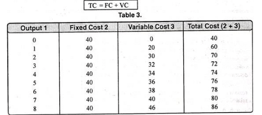Theories of Costs - Cost Function Analysis, Business Economics & Finance | Business Economics & Finance - B Com