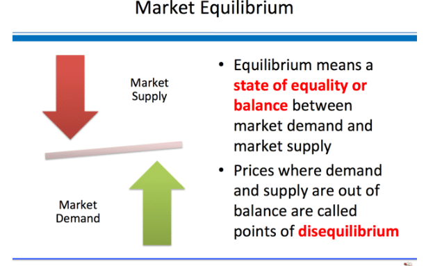 Market Equilibrium - Supply Analysis, Business Economics & Finance | Business Economics & Finance - B Com