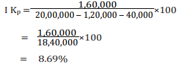 Computation Of Cost Of Capital (Part - 2), Accountancy and Financial Management | Accountancy and Financial Management - B Com