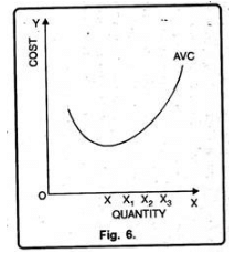 Theories of Costs - Cost Function Analysis, Business Economics & Finance | Business Economics & Finance - B Com