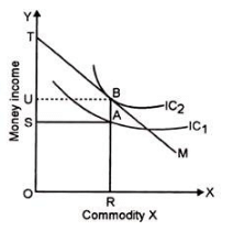Consumer Surplus - Supply Analysis, Business Economics & Finance | Business Economics & Finance - B Com