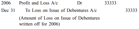 Issue of Debentures - Advanced Corporate Accounting | Advanced Corporate Accounting - B Com
