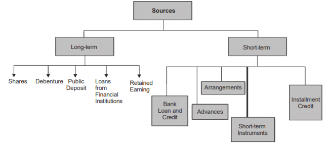 Computation of Working Capital - Accountancy and Financial Management | Accountancy and Financial Management - B Com