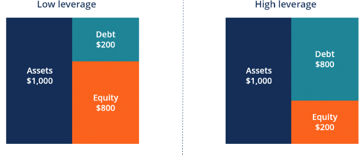 Capital Structure - Financial Planning and Administration, Business Economics & Finance | Business Economics & Finance - B Com