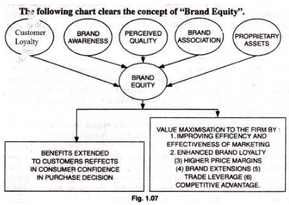 Branding (Part - 2) - Product Planning and Market Strategies, Marketing Management | Marketing Management - B Com
