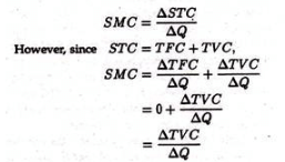 Short Run & Long Run Cost Curves - Cost Function Analysis, Business Economics & Finance | Business Economics & Finance - B Com