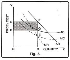 Monopoly - Product Pricing, Business Economics & Finance | Business Economics & Finance - B Com