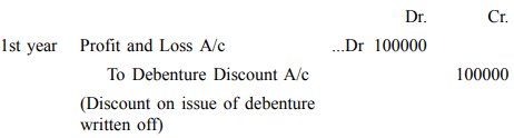 Issue of Debentures - Advanced Corporate Accounting | Advanced Corporate Accounting - B Com