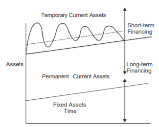 Computation of Working Capital - Accountancy and Financial Management | Accountancy and Financial Management - B Com