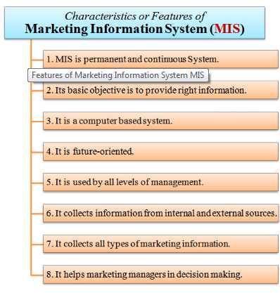 Features - Marketing Information System, Marketing Management | Marketing Management - B Com