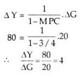 Tax Multiplier - The Investment Function, Macroeconomics | Macro Economics - B Com
