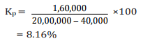 Computation Of Cost Of Capital (Part - 2), Accountancy and Financial Management | Accountancy and Financial Management - B Com