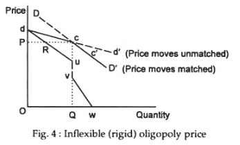 Oligopoly - Product Pricing, Business Economics & Finance | Business Economics & Finance - B Com