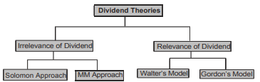 Dividend Decision (Part - 1) - Accountancy and Financial Management | Accountancy and Financial Management - B Com