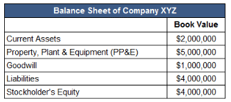 Goodwill, Inventory & Investments - Verification and Valuation of Assets and Liabilities | Auditing and Secretarial Practice - B Com