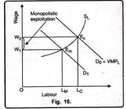 Monopoly - Product Pricing, Business Economics & Finance | Business Economics & Finance - B Com