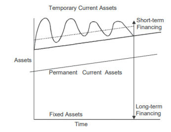 Computation of Working Capital - Accountancy and Financial Management | Accountancy and Financial Management - B Com