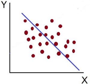 Scatter Diagram - Correlation & Regression, Business Mathematics & Statistics | SSC CGL Tier 2 - Study Material, Online Tests, Previous Year
