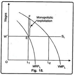 Monopoly - Product Pricing, Business Economics & Finance | Business Economics & Finance - B Com