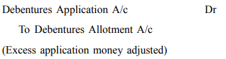 Issue of Debentures - Advanced Corporate Accounting | Advanced Corporate Accounting - B Com