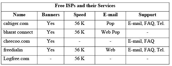 How to select Internet Service Provider and ISP in India - Internet and ...