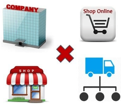 Causes of Channel Conflict - Distribution Decisions, Marketing Management