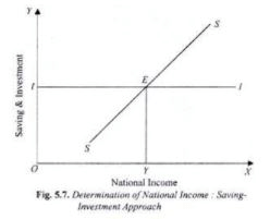 Saving Investment Analysis - Macroeconomics