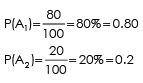 Bayes Theorem - Probability, Business Mathematics and Statistics | SSC CGL Tier 2 - Study Material, Online Tests, Previous Year