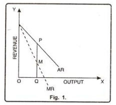 Monopoly - Product Pricing, Business Economics & Finance | Business Economics & Finance - B Com