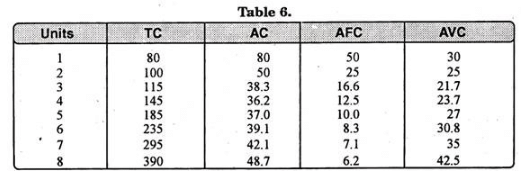 Theories of Costs - Cost Function Analysis, Business Economics & Finance | Business Economics & Finance - B Com