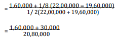 Computation Of Cost Of Capital (Part - 2), Accountancy and Financial Management | Accountancy and Financial Management - B Com