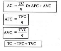 Theories of Costs - Cost Function Analysis, Business Economics & Finance | Business Economics & Finance - B Com