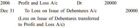 Issue of Debentures - Advanced Corporate Accounting | Advanced Corporate Accounting - B Com