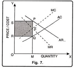 Monopoly - Product Pricing, Business Economics & Finance | Business Economics & Finance - B Com