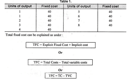 Theories of Costs - Cost Function Analysis, Business Economics & Finance | Business Economics & Finance - B Com